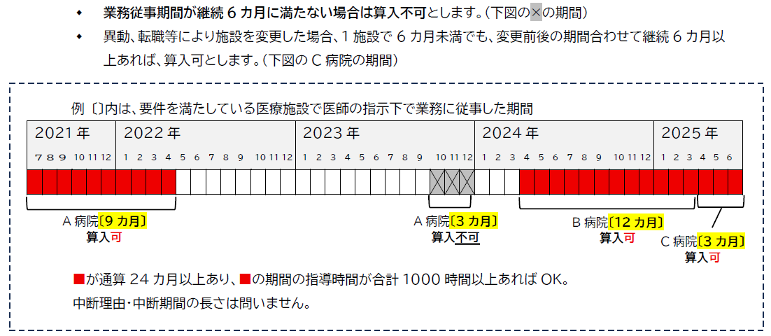 受験資格について - 一般社団法人日本糖尿病療養指導士認定機構